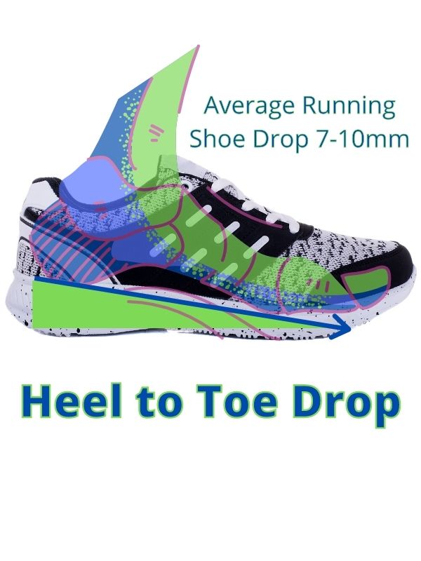 Heel to Toe Drop (1)