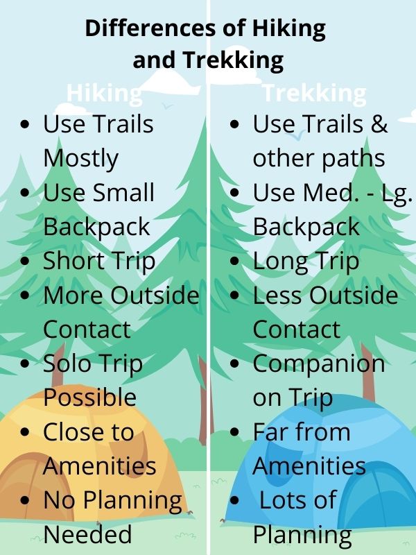 Differences of Hiking and Trekking
