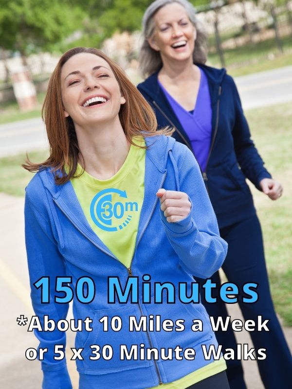 150 Minutes of moderate Exercise