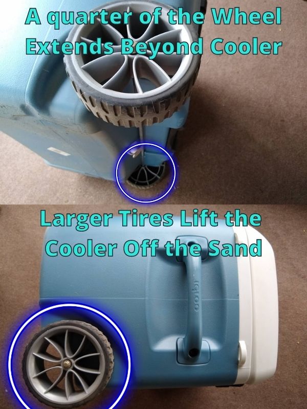 cooler wheel position