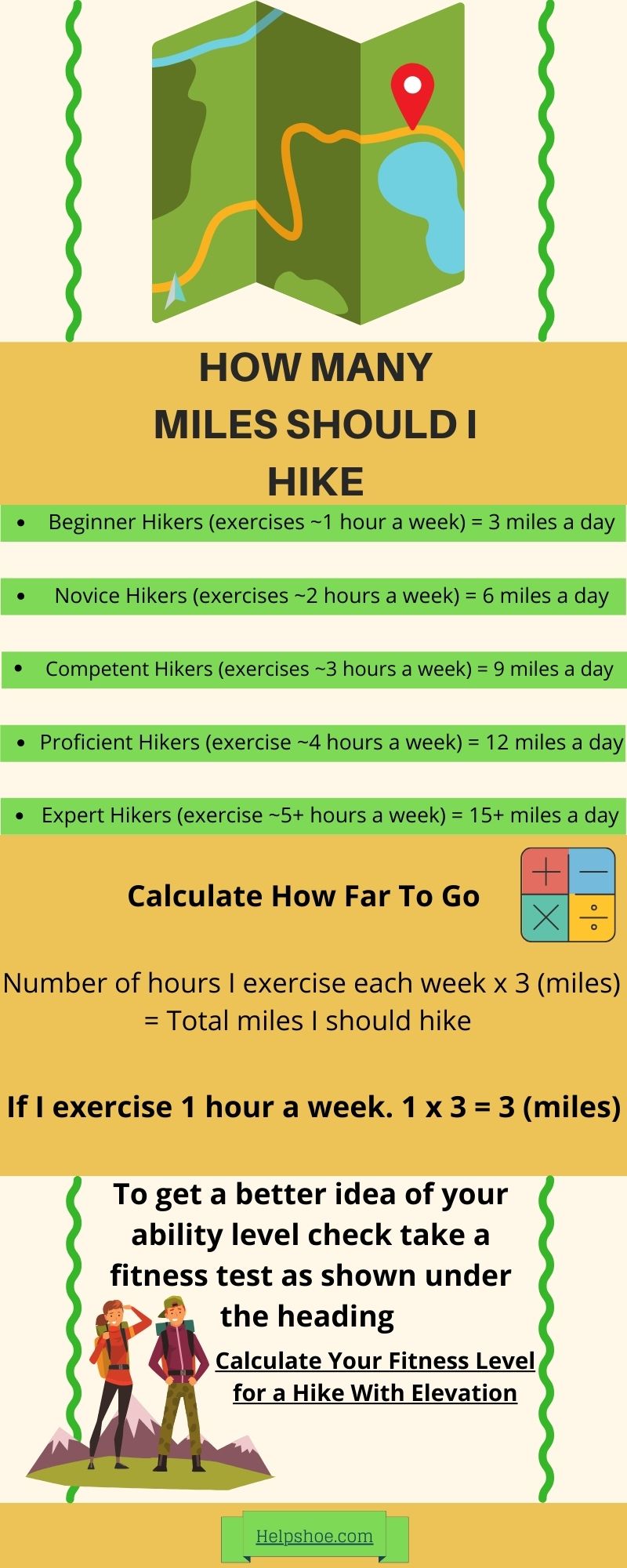 How mAny miles should I hike chart